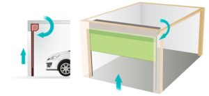Porte de garage enroulable