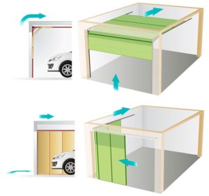 Portes de garage sectionnelles